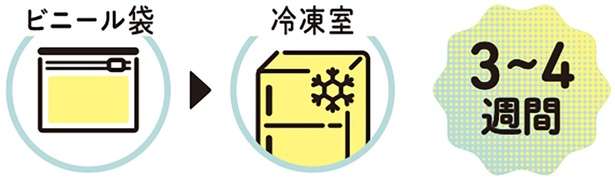 野菜の専門家が教える、おいしい「ブロッコリー」だけが持つ特徴。長持ちさせる保存法も紹介！ 13831370_615.jpg