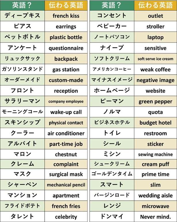 「海外で使うと恥ずかしい和製英語」40選。英語で「ピアス」「ペットボトル」はこう言うべき！ 14083785_615.jpg