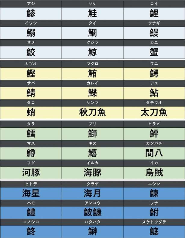 なぜ鯵は魚へんに「参」なのか。「鰯」「鯳」...読みにくい水生生物の漢字36選を紹介！ 14084018_615.jpg