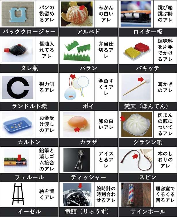 「食パンの袋留め」「お弁当で使う醤油差し」見覚えあるけど呼び名を知らないモノ18選 14084107_615.jpg