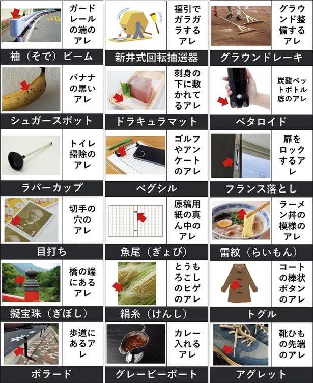 こんな名前だったなんて！「福引で使うガラガラ」「刺身の下に敷く紙」意外な呼び名を紹介 14084474_615.jpg