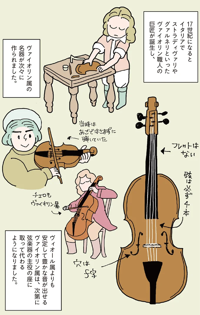 『マンガでわかるクラシック音楽の歴史入門』 14322065.webp