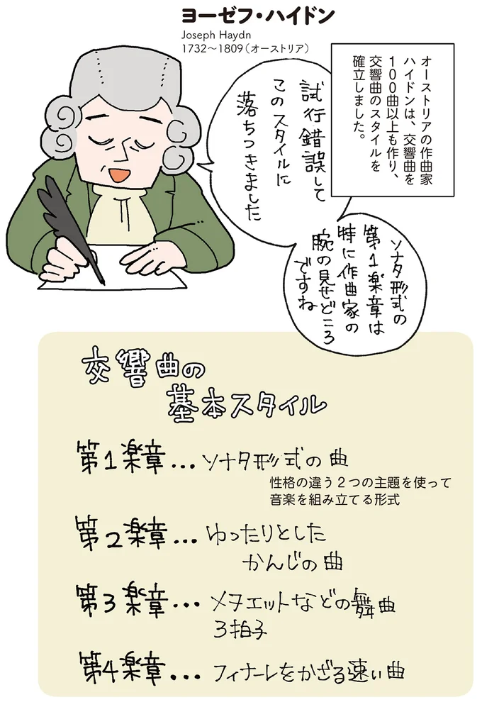 『マンガでわかるクラシック音楽の歴史入門』 14325490.webp