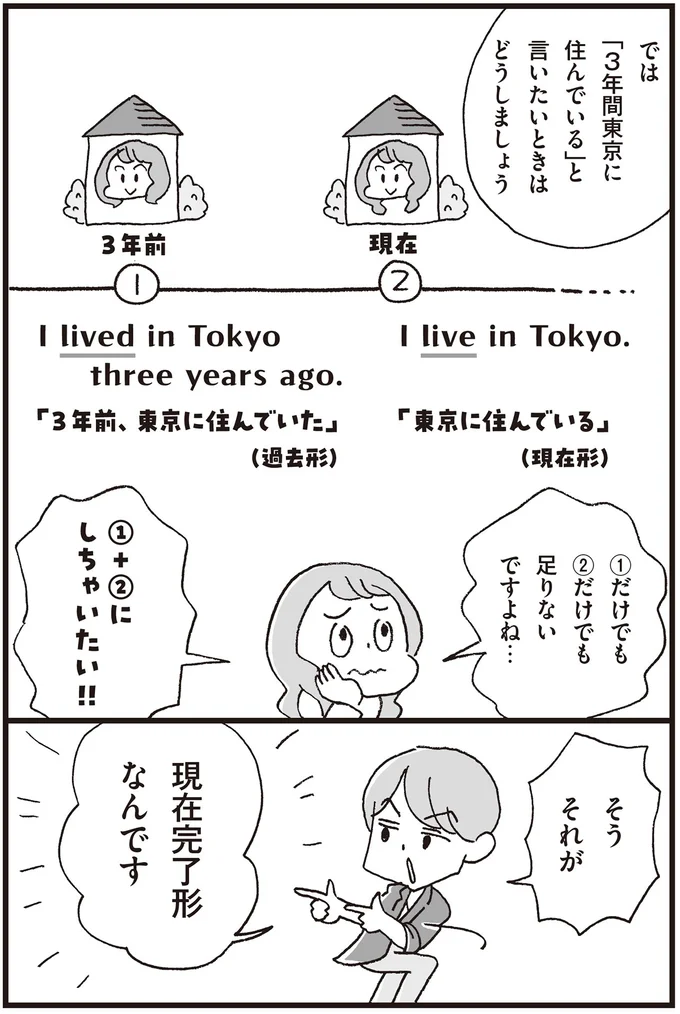 『マンガで世界一わかりやすい英文法の授業』 14357506.webp