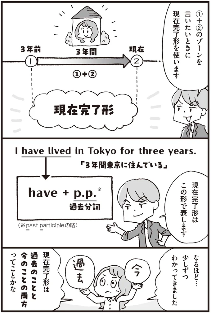 『マンガで世界一わかりやすい英文法の授業』 14357507.webp