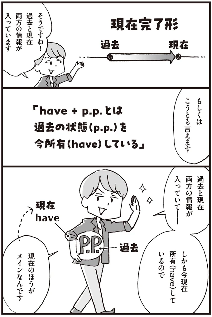 『マンガで世界一わかりやすい英文法の授業』 14357508.webp