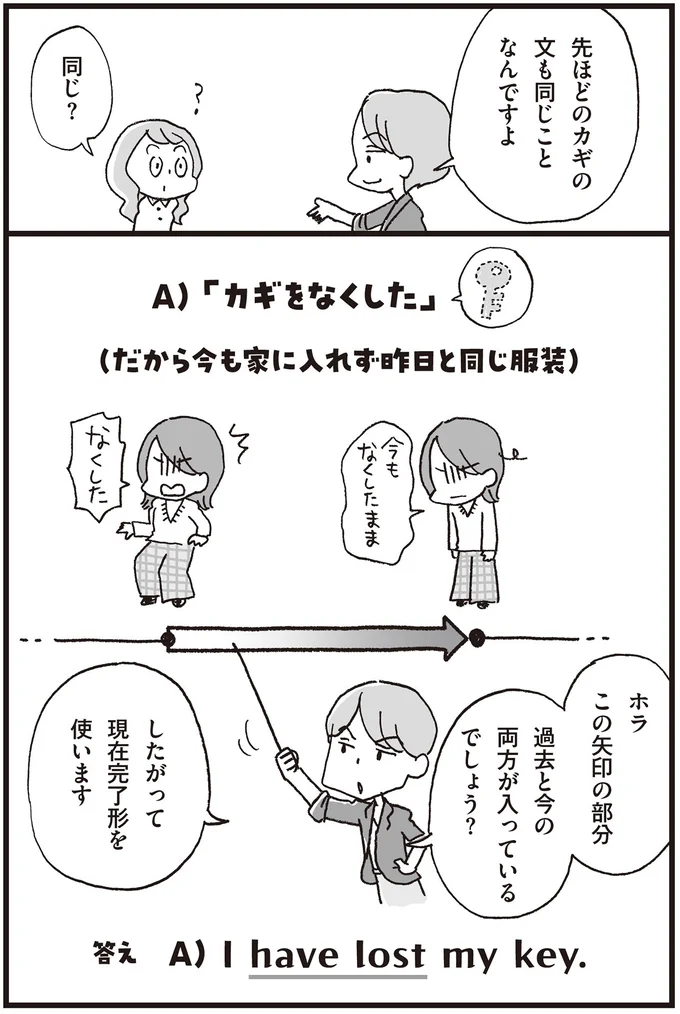 現在完了形の理解を邪魔する「日本語だけで考える」／マンガで世界一わかりやすい英文法の授業 14357526.webp