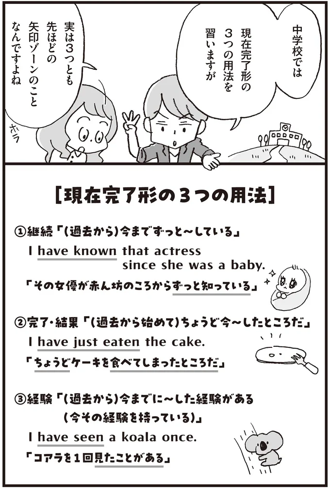 『マンガで世界一わかりやすい英文法の授業』 14357529.webp