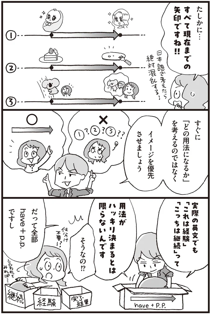 『マンガで世界一わかりやすい英文法の授業』 14357530.webp