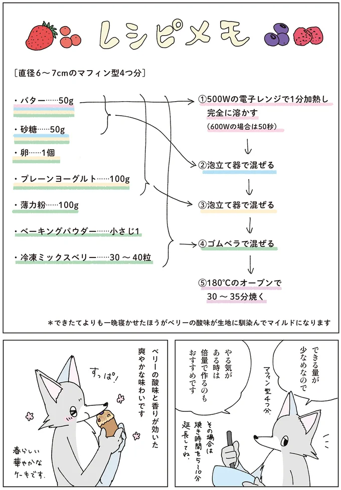 『眠れぬ夜はケーキを焼いて4』 14710281.webp