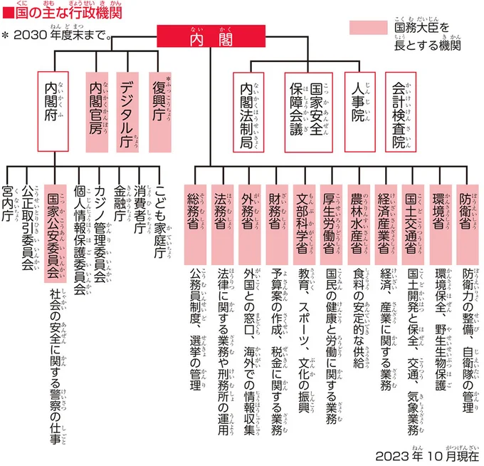 【政治の基礎知識】おいしい給食を届けるのも仕事の一つ。行政が行うこととは?/のびーる社会 政治のしくみ 14746281.webp