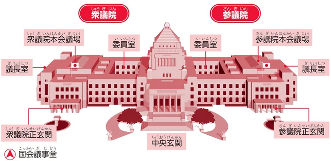 【政治の基礎知識】二つの議院でよく考える。衆議院と参議院がある理由/のびーる社会 政治のしくみ 14746329.webp