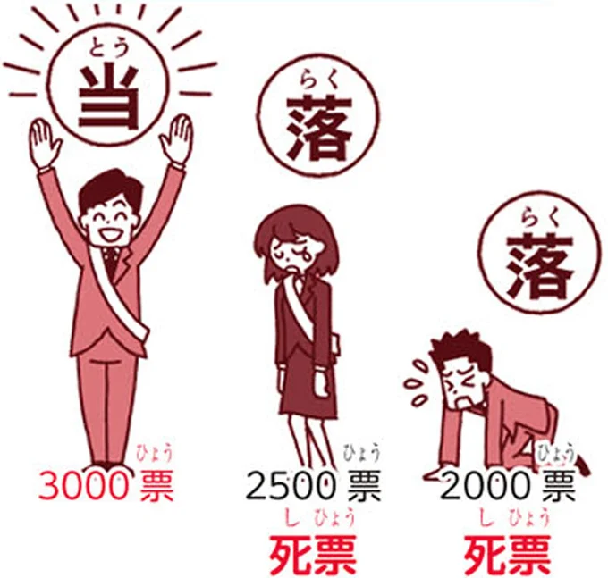 【政治の基礎知識】普通、平等、直接、秘密。選挙の四つの原則とは?/のびーる社会 政治のしくみ 14746407.webp