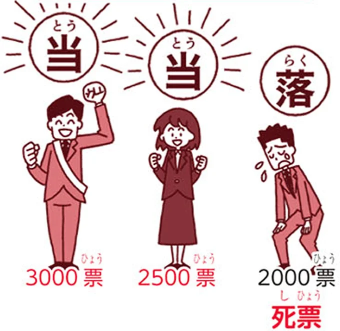 【政治の基礎知識】普通、平等、直接、秘密。選挙の四つの原則とは?/のびーる社会 政治のしくみ 14746408.webp