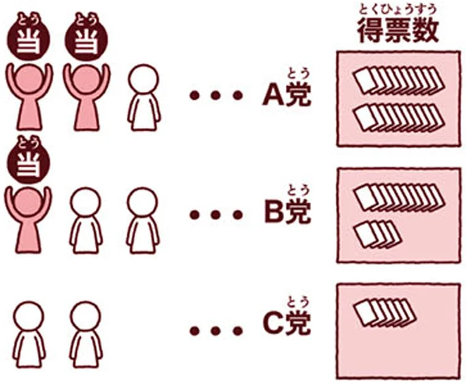 【政治の基礎知識】普通、平等、直接、秘密。選挙の四つの原則とは?/のびーる社会 政治のしくみ 14746409.webp