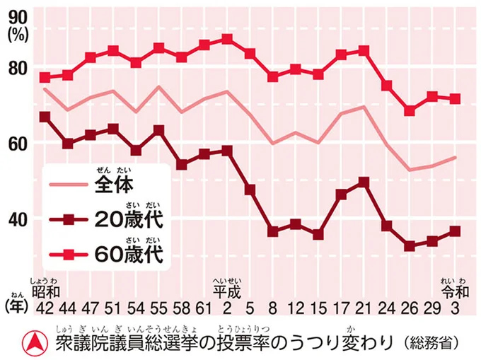 【政治の基礎知識】普通、平等、直接、秘密。選挙の四つの原則とは?/のびーる社会 政治のしくみ 14746410.webp