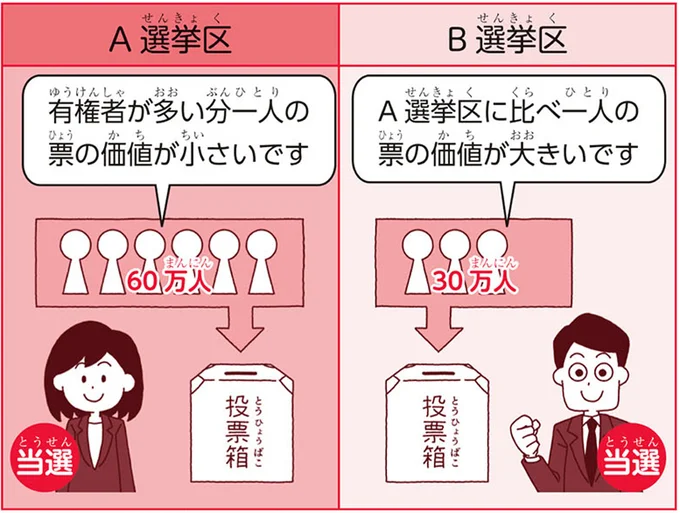 【政治の基礎知識】普通、平等、直接、秘密。選挙の四つの原則とは?/のびーる社会 政治のしくみ 14746411.webp