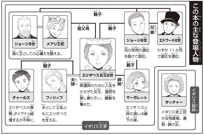 『まんが人物伝　エリザベス女王二世 世界を愛した歴代最長の女王』 14845286.webp