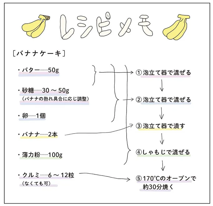 『眠れぬ夜はケーキを焼いて』1～3 14901869.webp