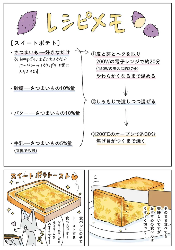 『眠れぬ夜はケーキを焼いて』1～3 14915074.webp