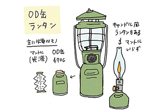 キャンプ初心者の道具揃え、少しずつ買い足すならこんな順番も/ゆるっと始める キャンプ読本 15014109.webp