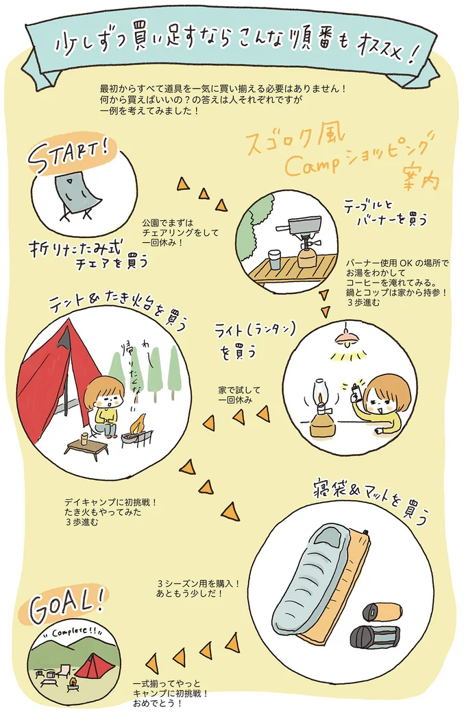キャンプ初心者の道具揃え、少しずつ買い足すならこんな順番も/ゆるっと始める キャンプ読本 15014122.webp