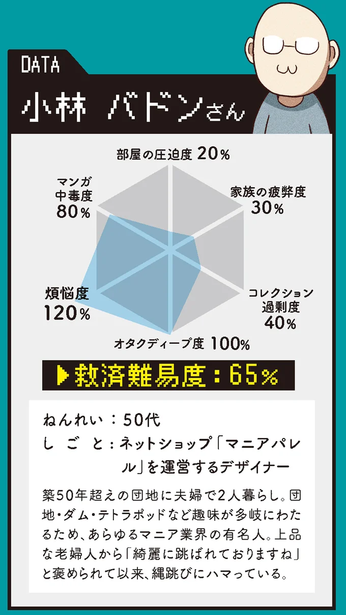 『オタクの断捨離　捨てられないオタクを救済！』 15103482.webp