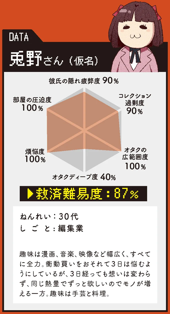 断捨離のやました先生が泣いたオタクの部屋。涙の理由は...？／オタクの断捨離 15103537.webp