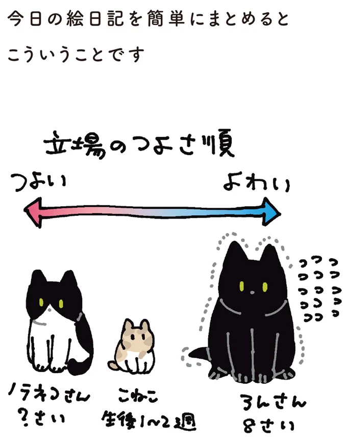 『黒猫ろんと暮らしたら』4～7 15899395.webp