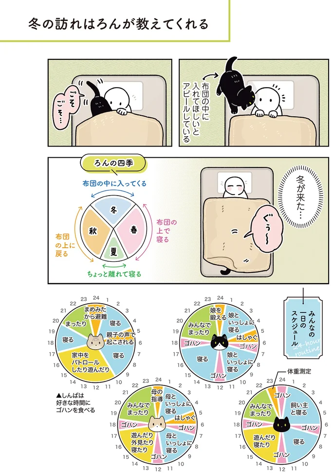 『黒猫ろんと暮らしたら』4～7 15986400.webp