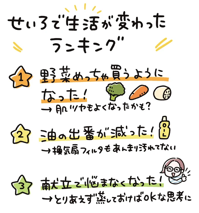 手軽さとワクワク感のトリコ！ ズボラ女子が「せいろ」に出会った ／ズボラ人間、せいろ蒸し生活はじめました！ 16270519.webp