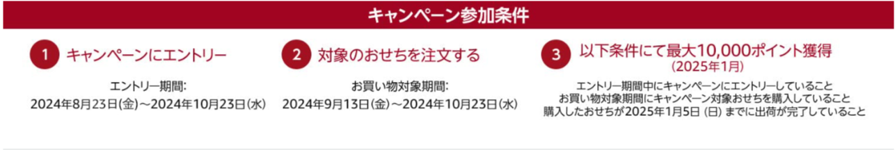 知ってた？ Amazonおせち予約で最大10000ポイントもらえるらしい...！事前エントリーは9/12まで sum.png