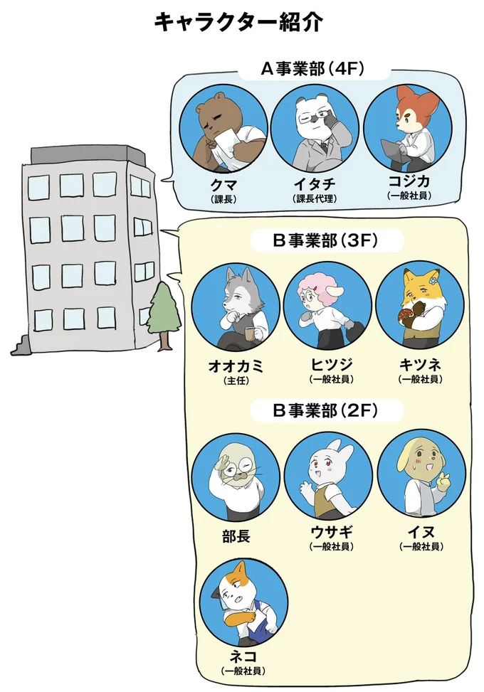 『働く！くよくよ犬 1〜2』 11chara.webp