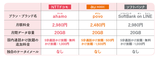 スマホにお得な新しい料金プランがあると聞きました。変えた方がいいの？／スマホお悩み相談室 2103_P080_05.jpg