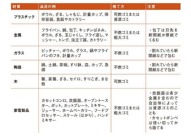 「引き出し内の収納は7割以下に！」 やましたひでこさんが指南する「キッチン断捨離のコツ」 2304_P025_01.jpg