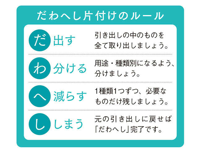 片付けているのに、どこか雑然として居心地が悪い...整理収納アドバイザー井田さんに教わる「キレイが続く【小片付け】」 2311_P010-011_04.jpg