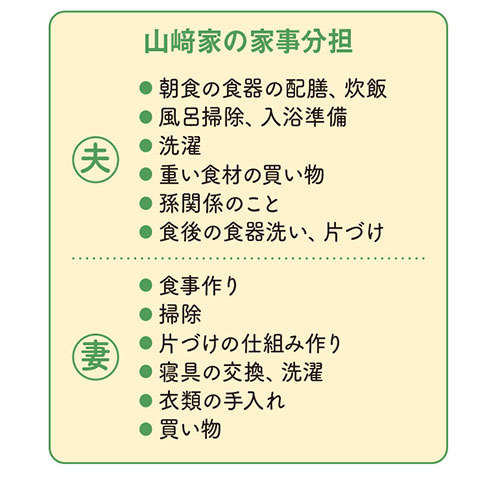 家事分担で「しないこと」を増やす！家事アドバイザーの山﨑美津江さんの「しない暮らし」 2402_P016-017_05_W500.jpg