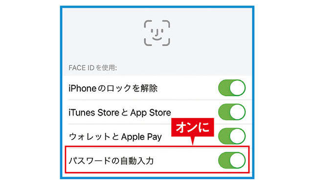 【スマホ初心者向け簡単レクチャー】「IDやパスワードをよく忘れてしまう」。とるべき対策は？ 2404_P054-055_04.jpg