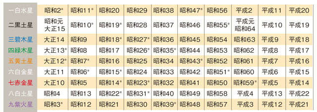 2025年に「運気を呼び込む暮らしの習慣」。お参りに行くべき方角は...！ 2501_P05.jpg