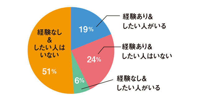 「家族だから仲良くしないと」に縛られずスッキリライフを！「家族デトックス」のススメ 2502_P004_3.jpg