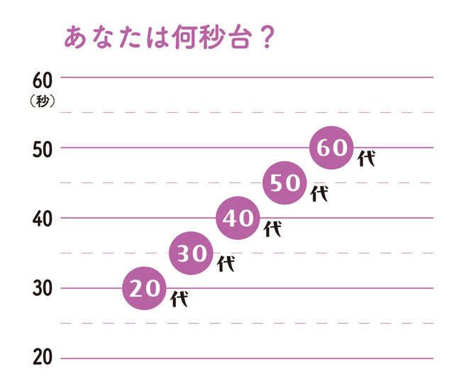 記憶力や頭の回転に不安が出てきたら...脳トレ博士・川島隆太先生が推奨する「早口言葉」 2508_P011_01.jpg