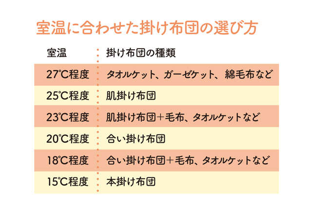 プロが薦める「ぐっすり寝のための寝具のポイント4つ」。寝ても疲れがとれないなら寝具が原因かも! 2510_P022-023_01.jpg