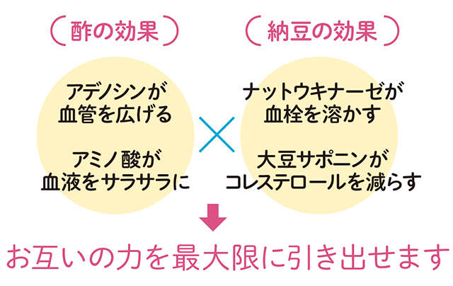 すぐに試せる「血液サラサラ習慣」。血栓の予防には「酢納豆」を【医師が解説】 2602_P007_04.jpg