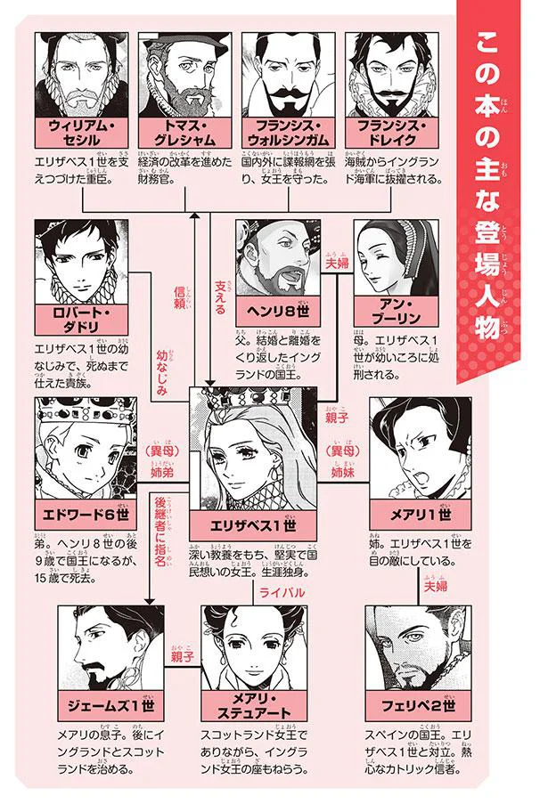 この国を導くのは私の責務。自ら政治の舵を取る前代未聞の女王／イギリスを大国に導いたエリザベス女王一世 01-character.png