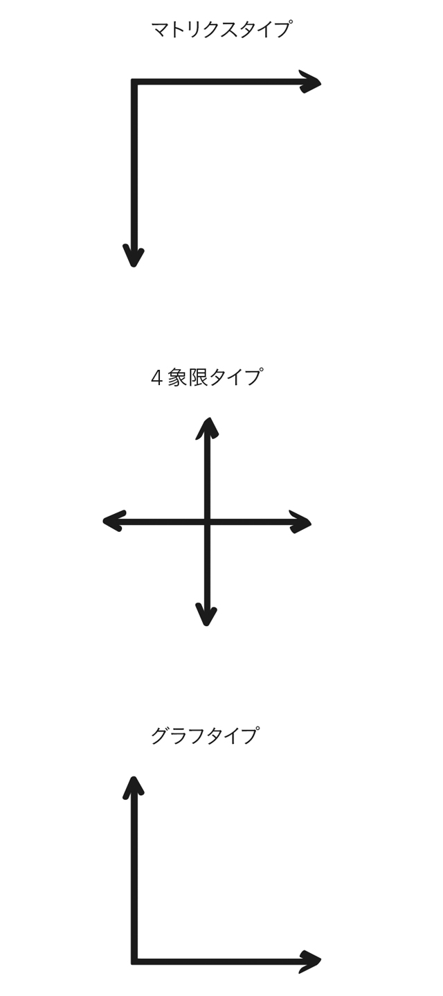 世の中の「構造」が2軸で瞬時に浮かび上がる／2軸思考 逕ｻ蜒柔2霆ｸ諤晁・nijiku_P52.jpg