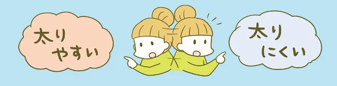 体を太らせるBMLA1が増える夜10時から早朝3時。この時間の食事にはご用心／ネコちゃんのゆるゆるダイエット塾 76.png