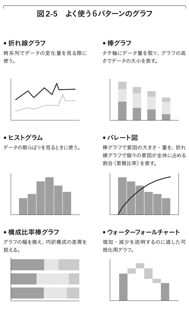 変化を捉えるための6つの「グラフ」タイプの特徴／2軸思考 逕ｻ蜒柔2霆ｸ諤晁・nijiku_P101.jpg