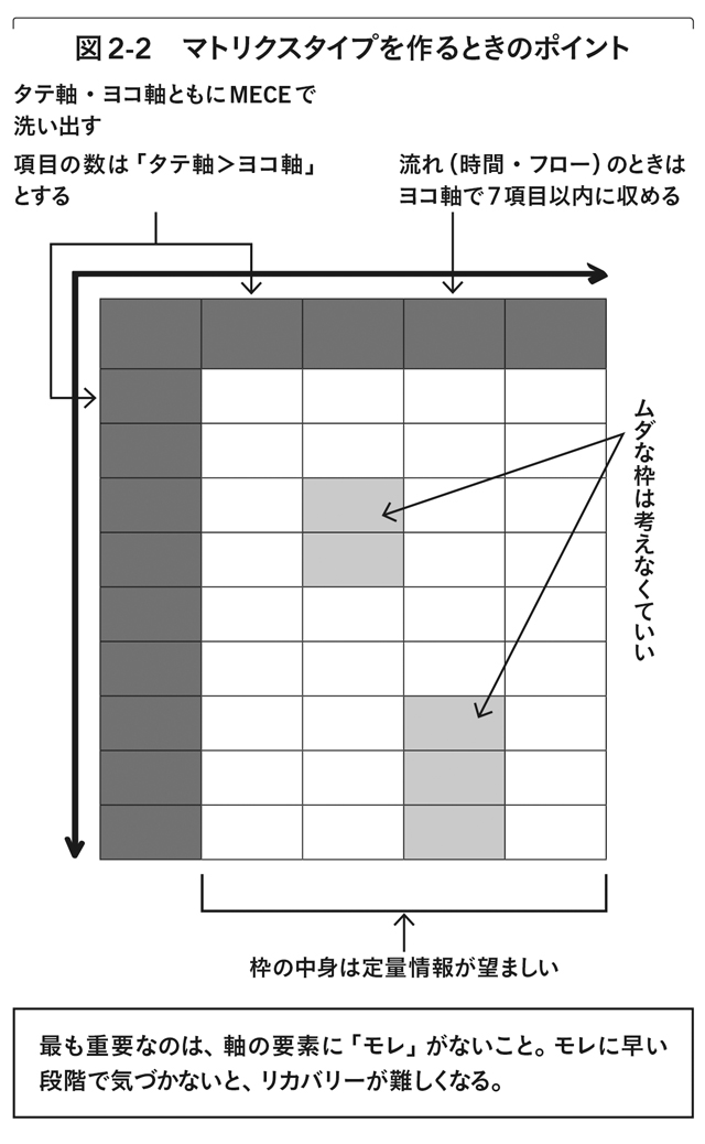 2軸思考の基本「マトリクス」タイプの作り方（２）／2軸思考 逕ｻ蜒柔2霆ｸ諤晁・nijiku_P87.jpg