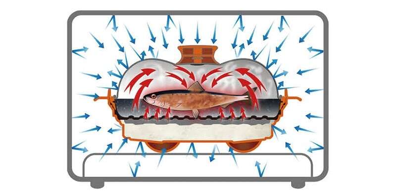 レンチン4分で魚が焼ける!? 話題の調理器「レンジメート プロ」を実際に使ってみた 61L53cqlKsL._AC_SX679_.jpg