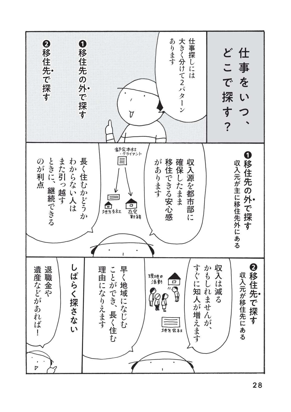 移住前に仕事のアテを見つけておこう！ 田舎で就きやすい仕事紹介と注意点／中年女子、ひとりで移住 中年女子ひとりで移住_本文-028.jpg